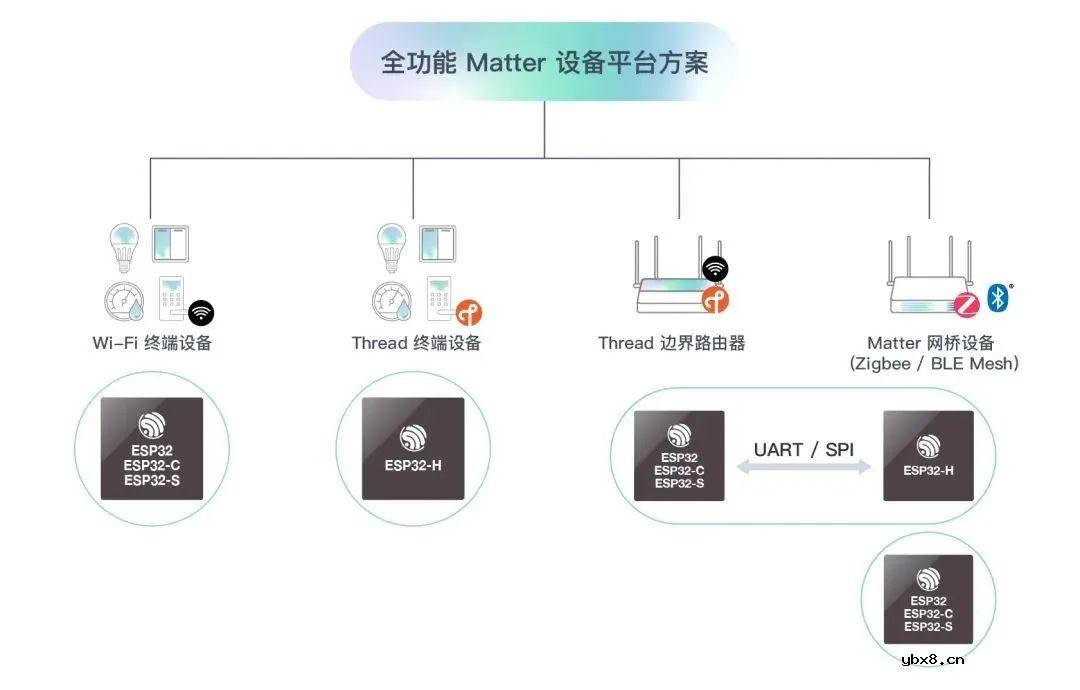 浅谈智能家居标准Matter 1.0