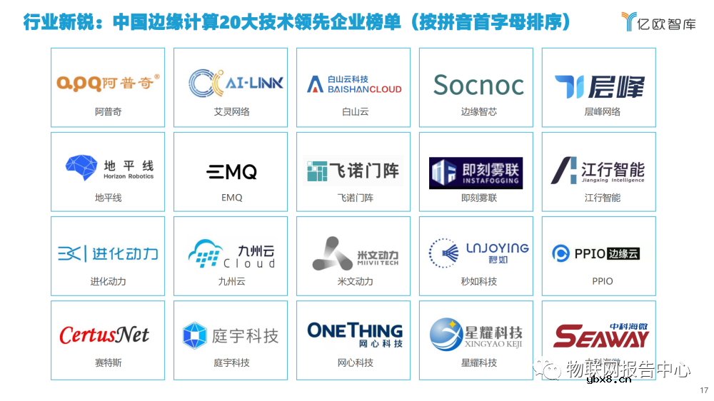2022边缘计算产业发展现状分析