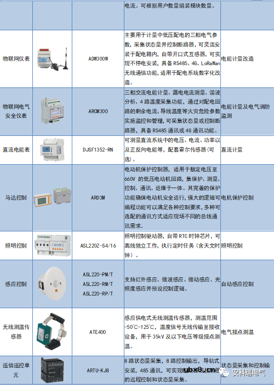 安科瑞基于物联网表计的综合能源管理解决方案