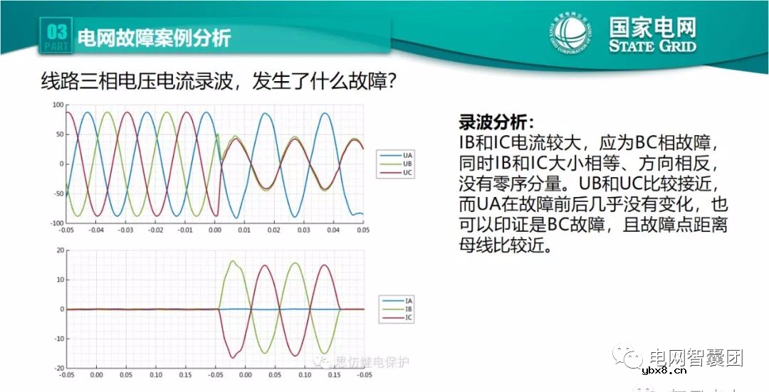 全文详解电网故障理论 故障录波软件使用技巧