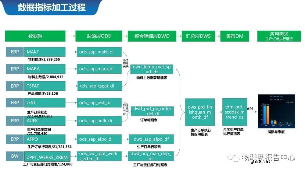 物联网案例之智慧城市数据中台系统设计