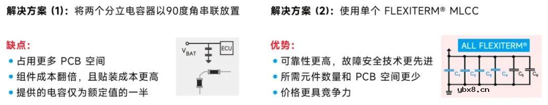 京瓷车规级陶瓷电容器系列介绍