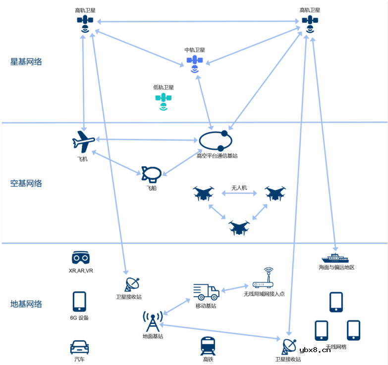 基于RT-Thread的物联全域定位技术