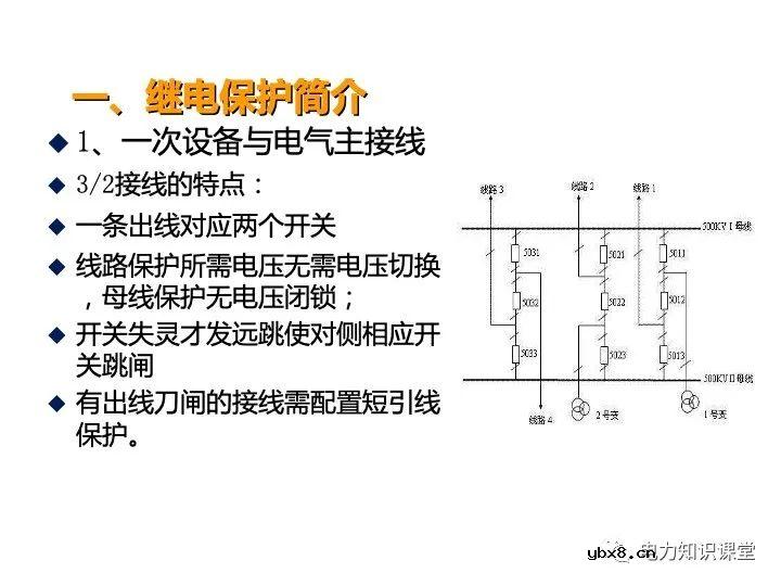 浅谈变电站继电保护定义及线路保护原理