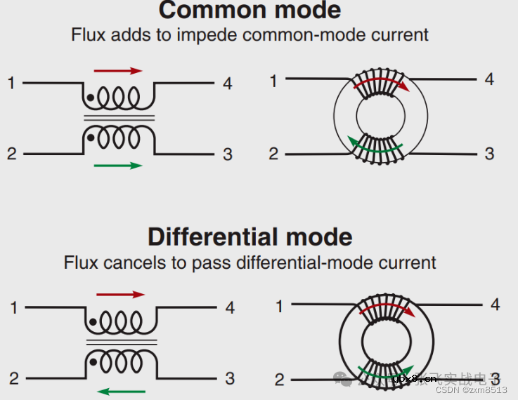 一文看懂共模电感的原理、作用和使用示例
