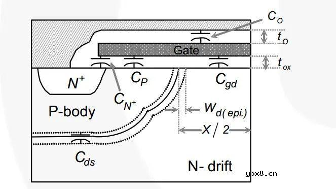 MOS结电容（上）MOS里的寄生电容到底是什么？