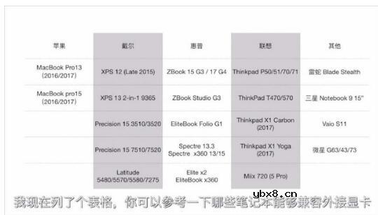 笔记本外置显卡有用吗