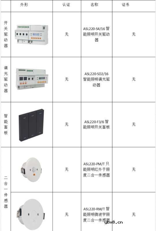 智能照明控制系统设计应用方案