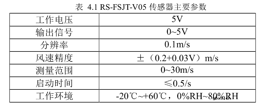 基于 STM32和机智云物联网平台的农作物需水量统计系统