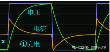 电容的疑难解读