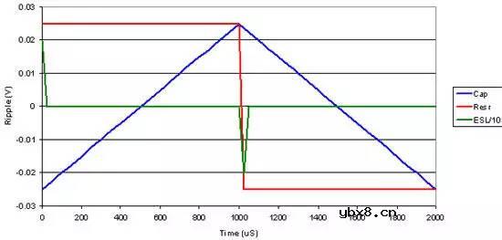 寄生电容器的基础知识详解
