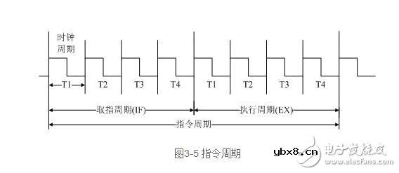 cpu功能解析，cpu功能作用与其工作过程
