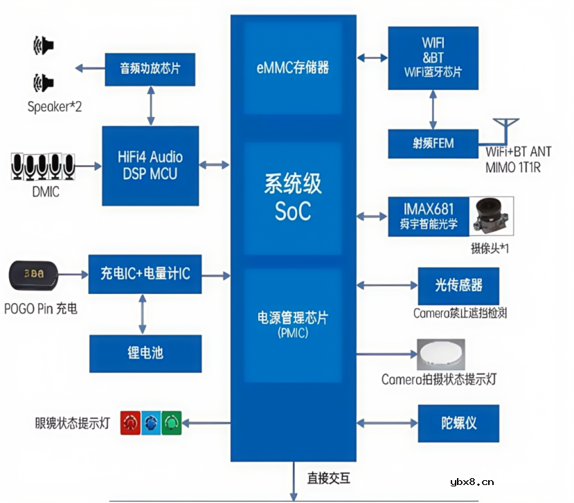 超微型MLCC为AI智能穿戴设备提供有效支撑