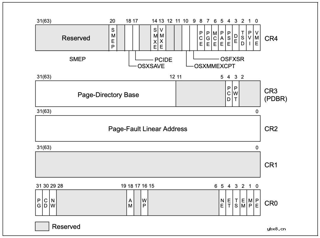 CPU底层工作原理