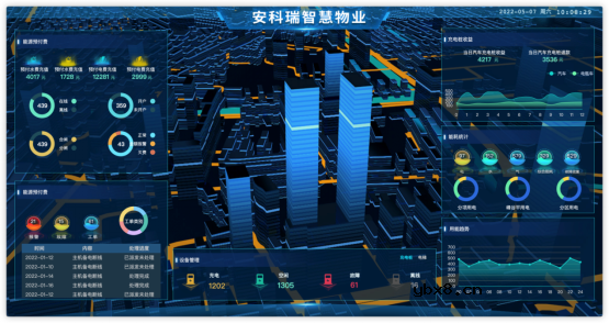基于物联网表计的综合智慧能源管理系统
