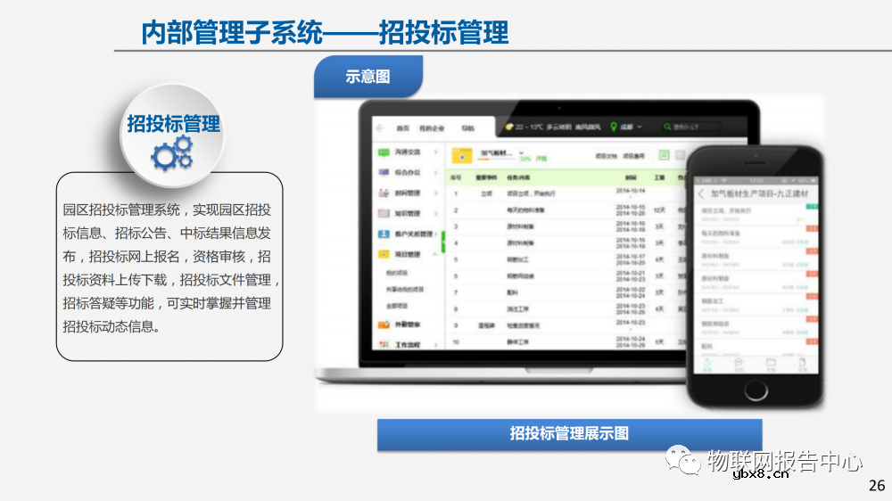 物联网案例：智慧园区建设方案及面临的挑战