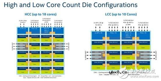 Intel Xeon D-2100：边缘计算最佳平台