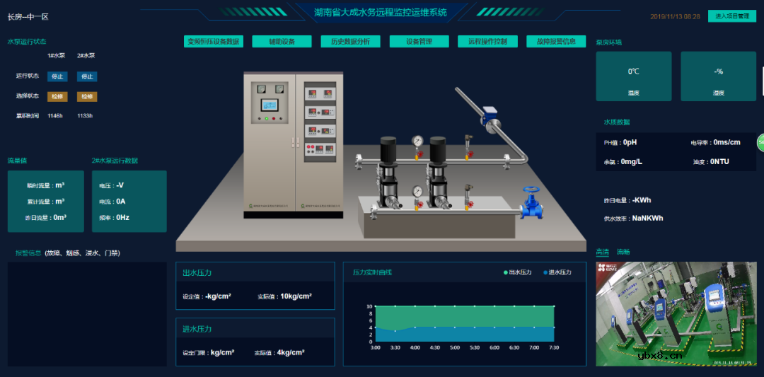 一站式多个泵房供水设备物联网远程监控系统方案