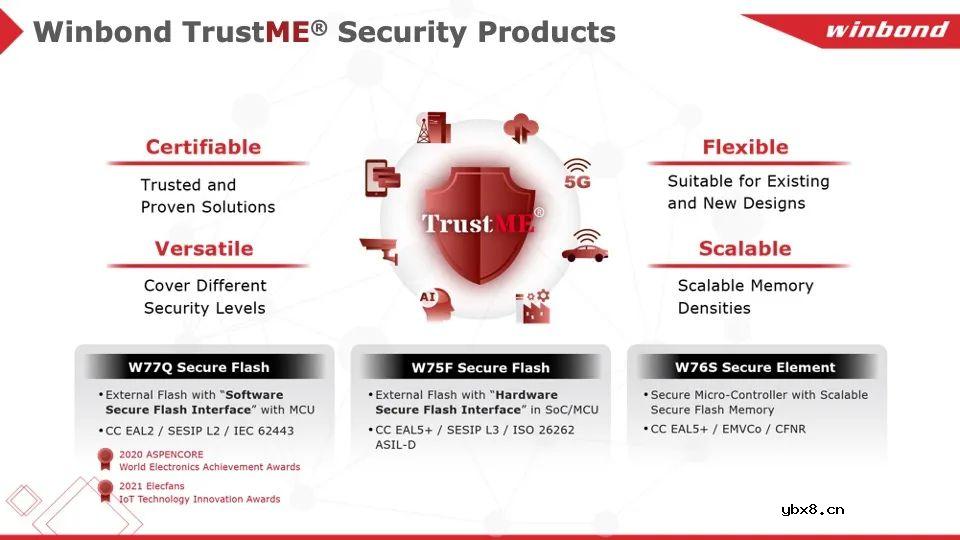 物联网应用催生存储器新需求暴涨