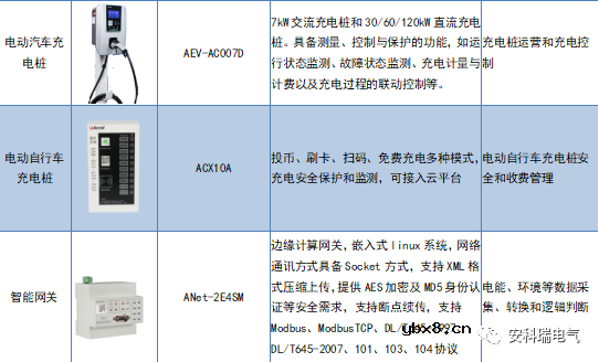 安科瑞基于物联网表计的综合能源管理解决方案