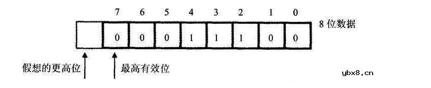 标志寄存器的概念