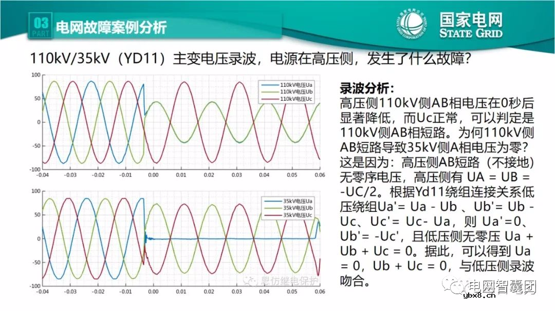 全文详解电网故障理论 故障录波软件使用技巧