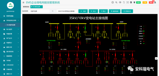 安科瑞基于物联网表计的综合能源管理解决方案