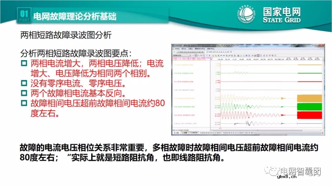 全文详解电网故障理论 故障录波软件使用技巧