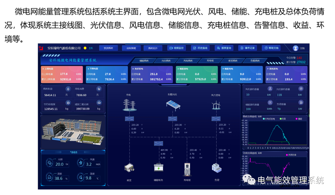 充电桩微电网系统及应用场景