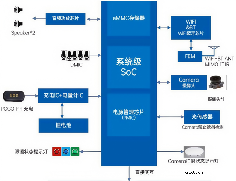超微型MLCC为AI智能穿戴设备提供有效支撑