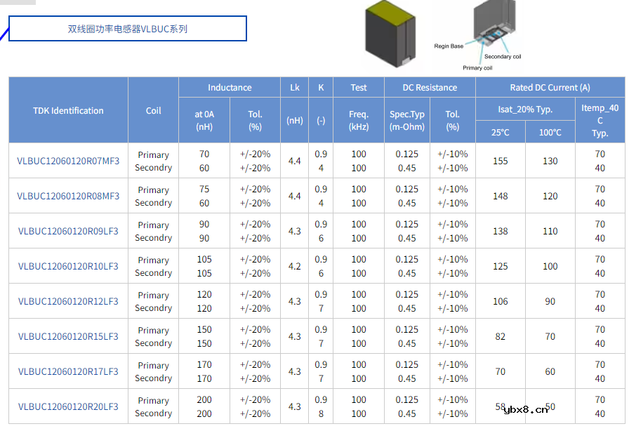 TDK TLVR电感器在服务器电源电路的应用
