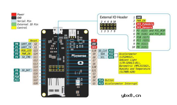 Pycom多技术无线板的物联网设计方案