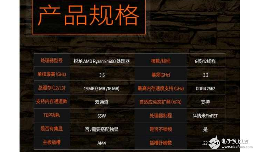 AMD Ryzen 5来袭，来自AMD的强力CPU，定位中端主流市场