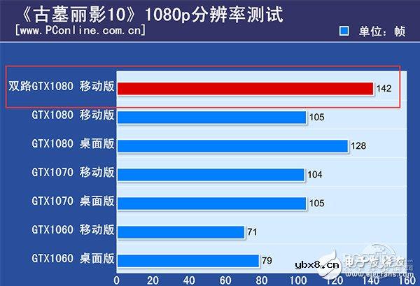 微星gt83vr评测,两块GTX1080挑战性能极限