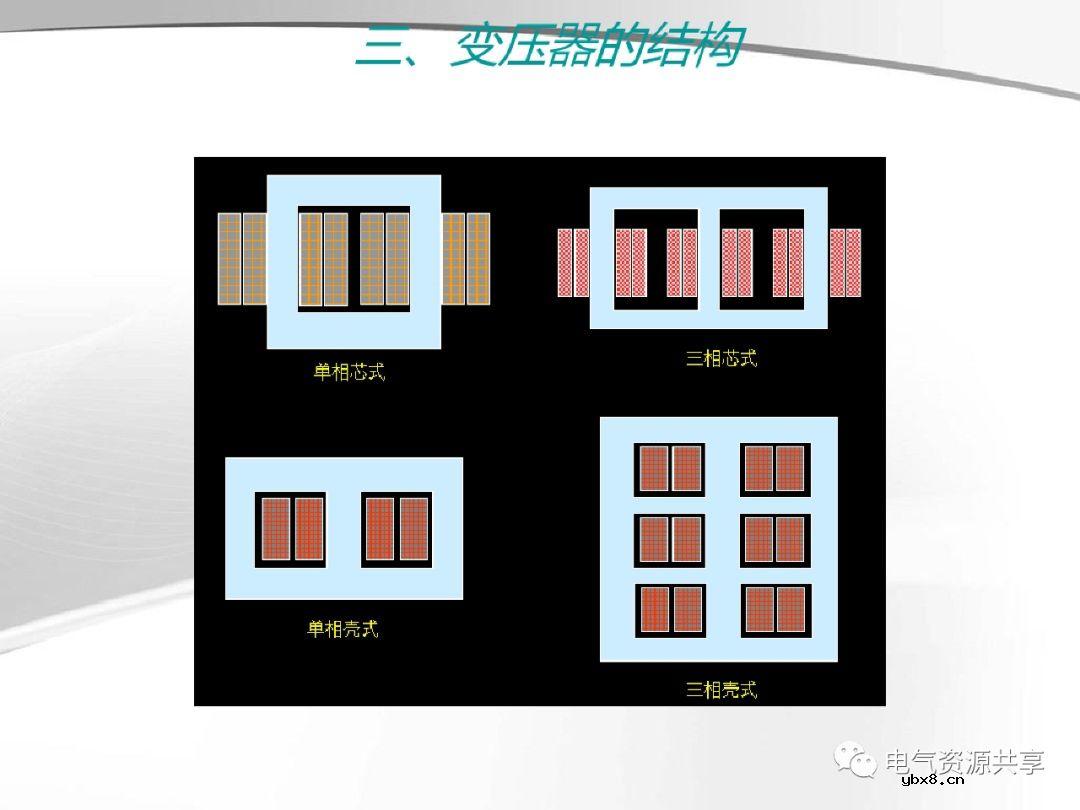 变压器的结构、工作原理、用途、及分类?