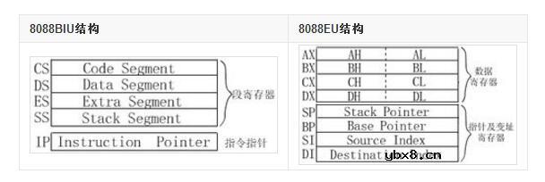 一文看懂8088和8086微型计算机的区别