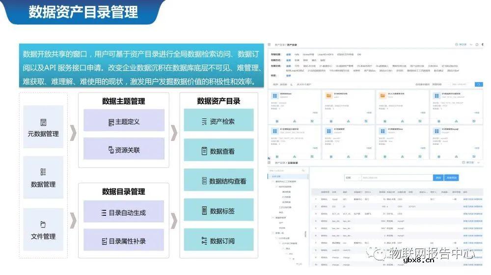 物联网案例之智慧城市数据中台系统设计