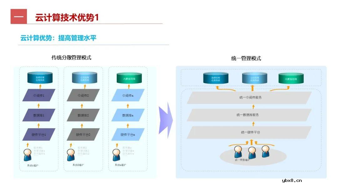 工业互联网七大关键技术的关系梳理