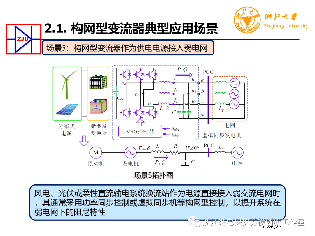 构网型变流器电力电子装备控制典型应用