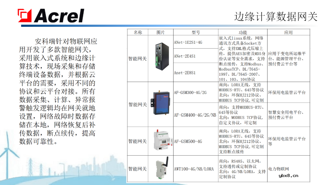 安科瑞针对物联网推出能源互联网建设解决方案