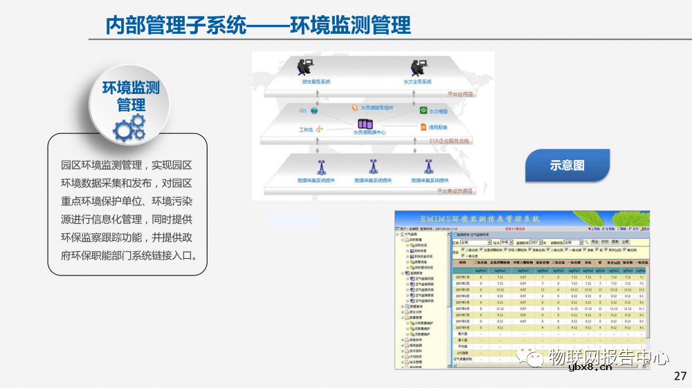 物联网案例：智慧园区建设方案及面临的挑战