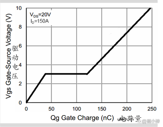 Buck电路中的自举电容如何取值？计算依据是什么？