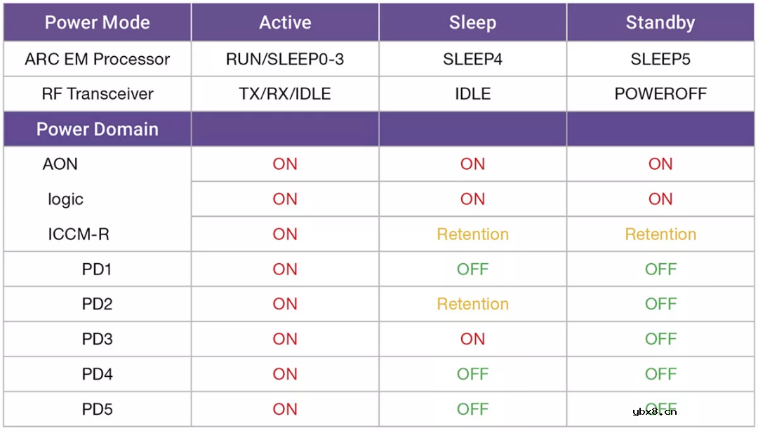如何应对NB-IoT系统的低功耗挑战？
