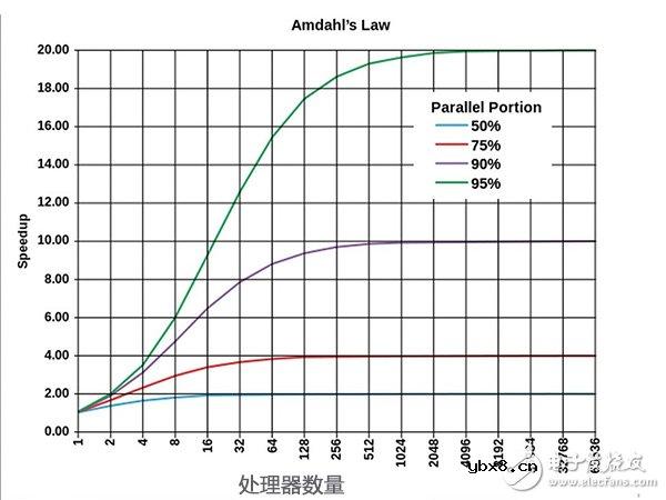 资深攻城狮解读5个被误解的CPUGPU概念