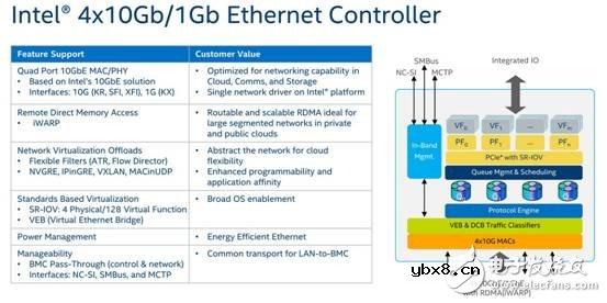 Intel Xeon D-2100：边缘计算最佳平台