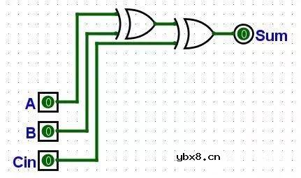 通俗易懂讲故事版本的CPU工作原理
