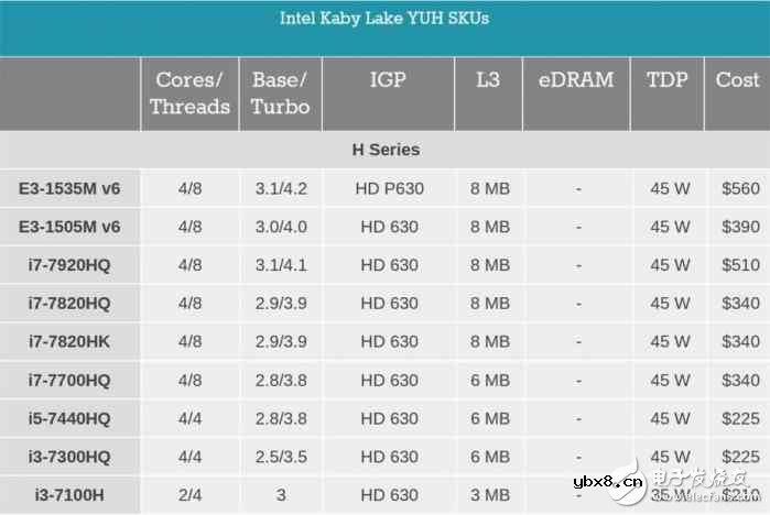 i7一定比i5强？未必！电脑CPU套路深，你中招了吗？