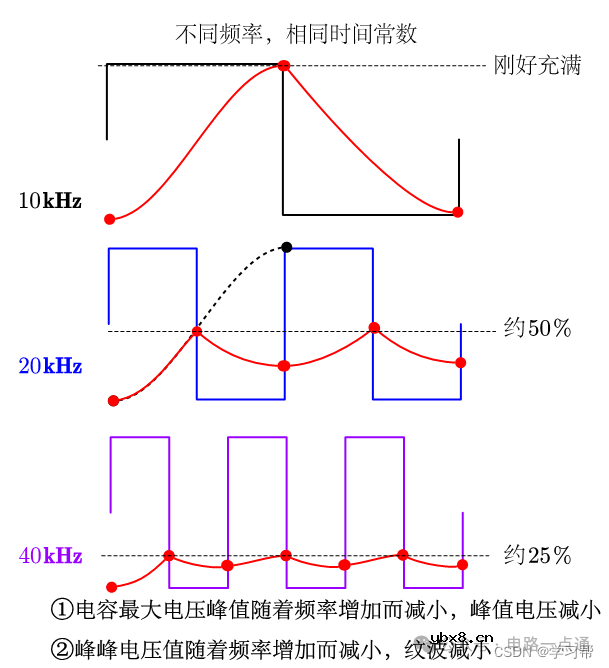 电容的疑难解读