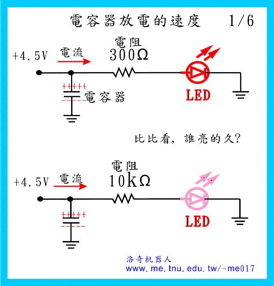 动画解析:电容工作原理及电容传感器运作机制