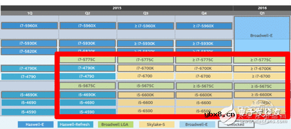 盘点近几年最没存在感CPU：Intel挤牙膏名不虚传